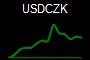 USDCZK